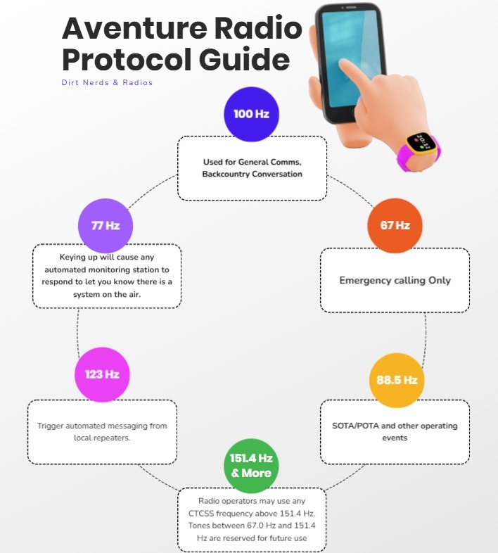 Adventure Radio Protocol Tone Guide